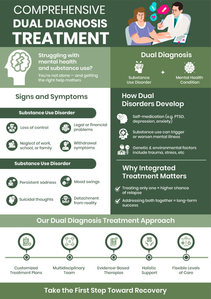 Dual Diagnosis Treatment Forrest