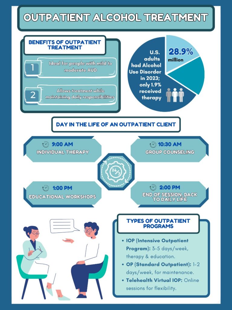 Outpatient Alcohol Treatment Forrest Behavioral Health