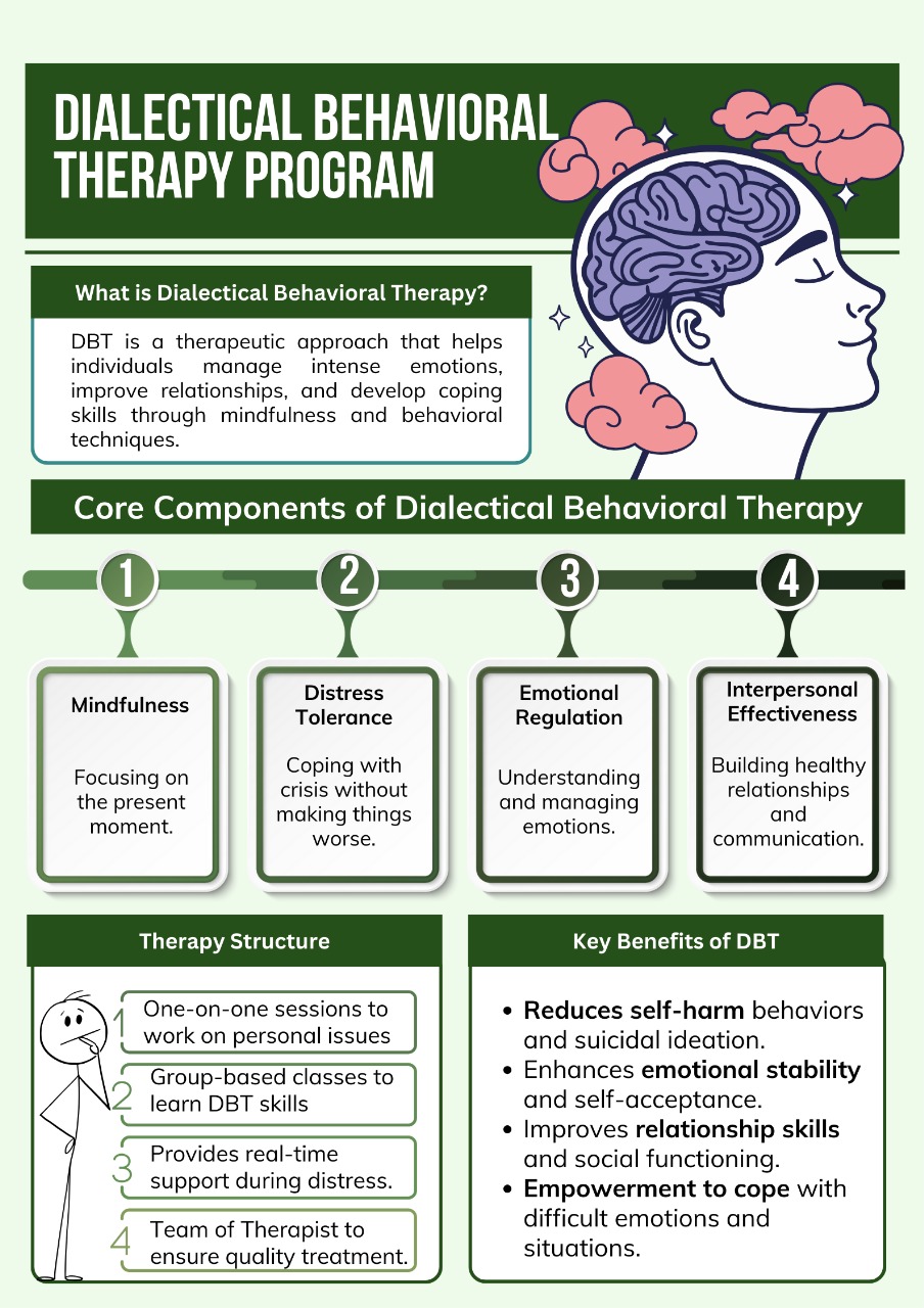Dialectical Behavioral Therapy Program ForrestBH Forrest Behavioral Health