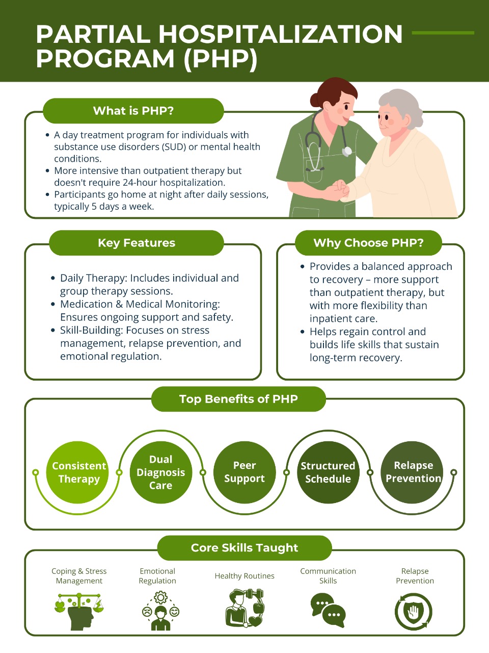Partial Hospitalization Program PHP Forrest Behavioral Health