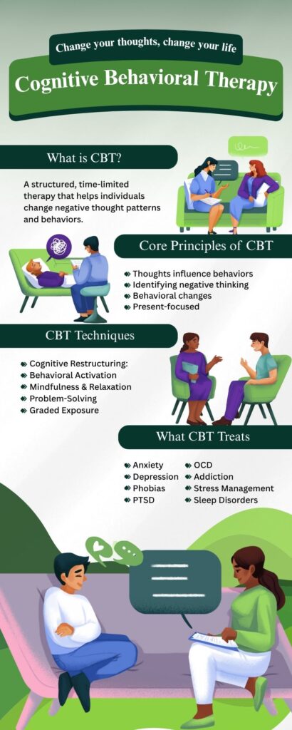 Cognitive Behavioral Therapy Woburn MA - Forrest Behavioral Health