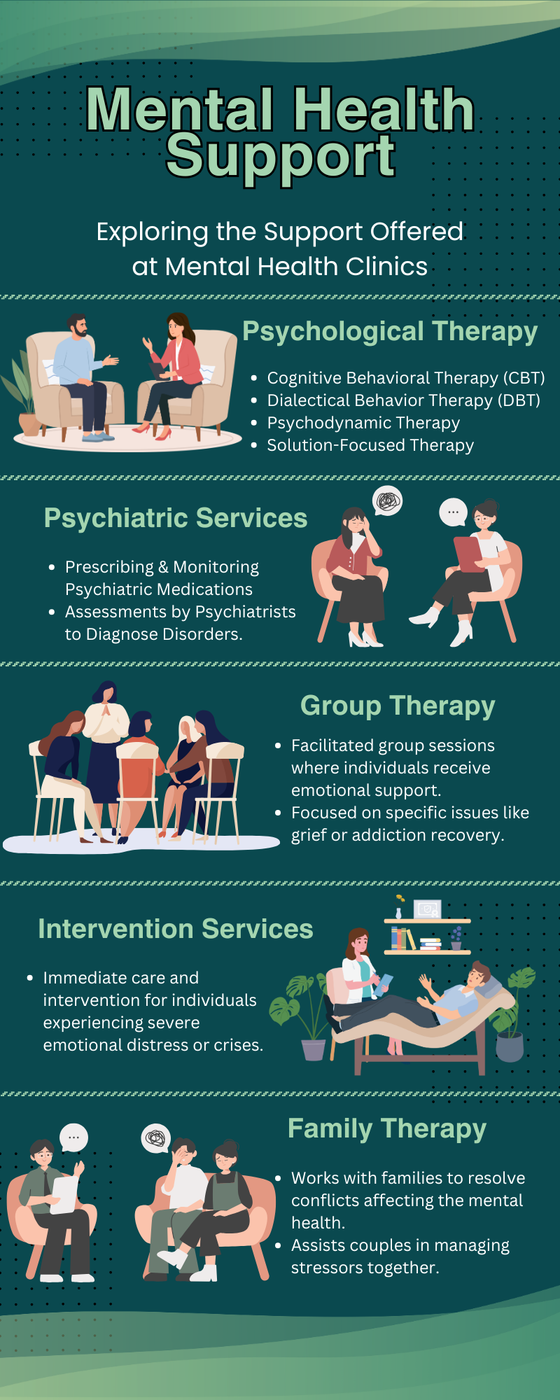 Mental Health Support Forrest Behavioral Health