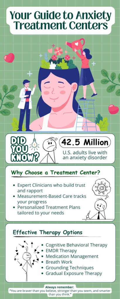 Anxiety Treatment Center Forrest behavioral health