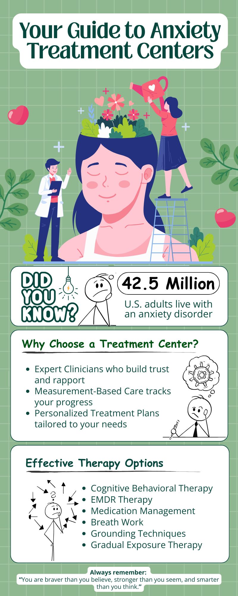 Anxiety Treatment Center Forrest behavioral health