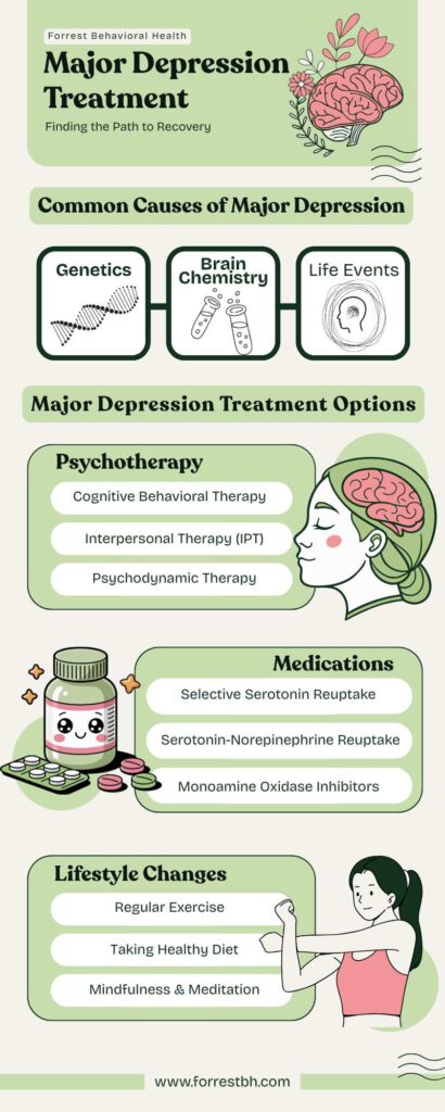 Major Depression Treatment Forrest BH