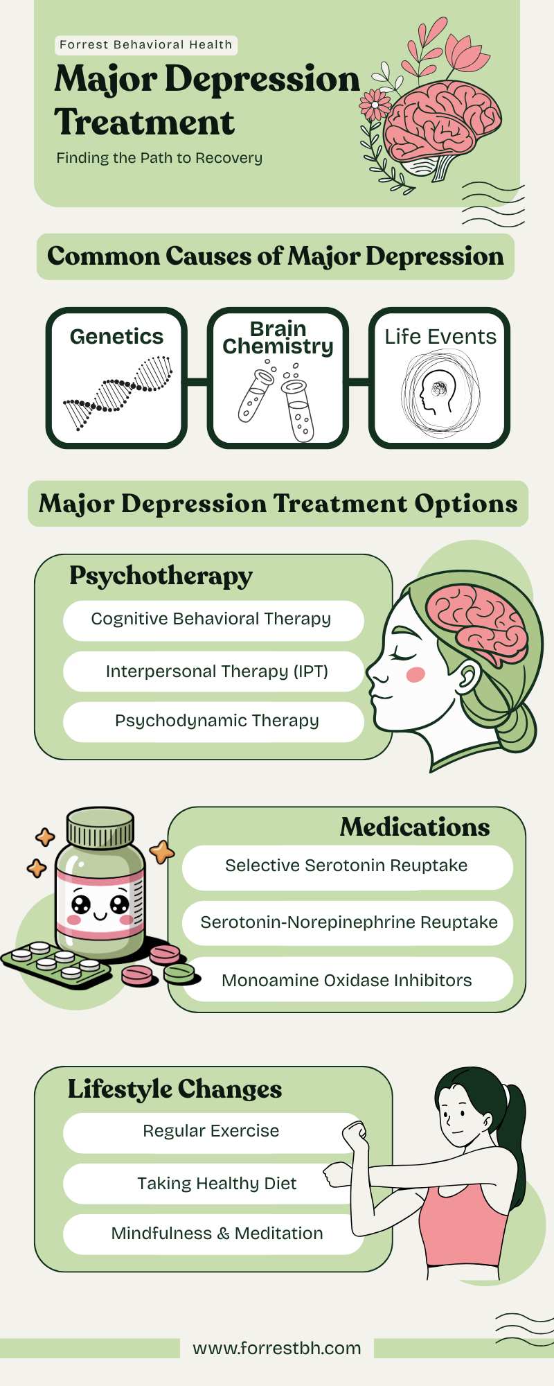 Major Depression Treatment Forrest BH