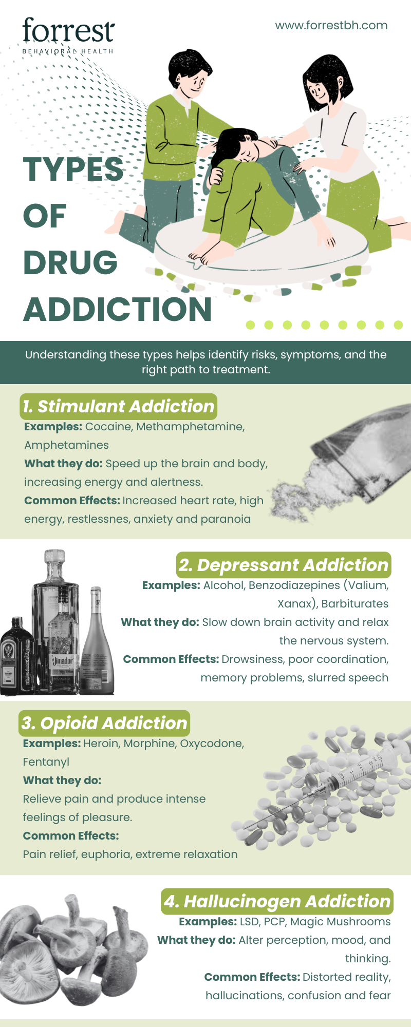 4 Main Types of Drug Addiction forrest behavioral health forrestbh