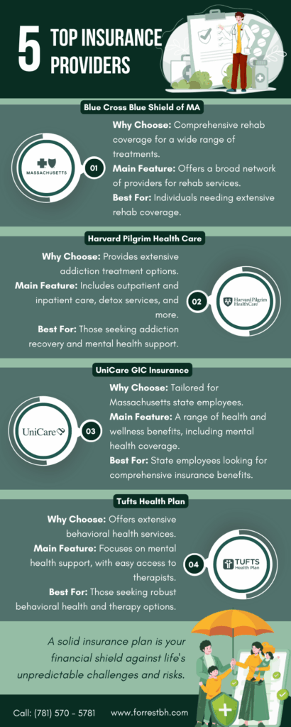 Forrest BH insurance infographic top 5 insurance providers