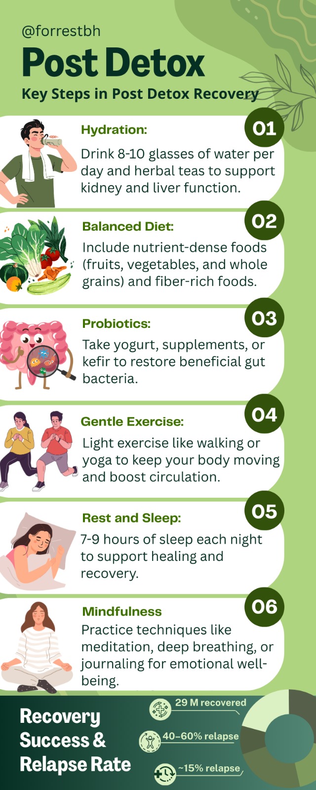 Post Detox After Care Rehab Long Term Forrest Behavioral Health ForrestBH