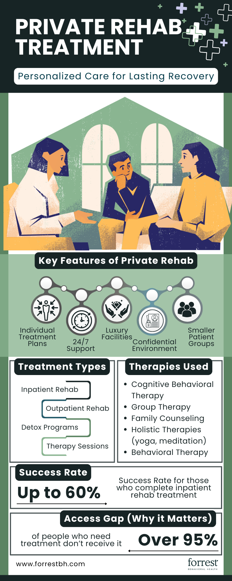 Private Rehab Treatment Luxury Rehab Center - Forrest BH