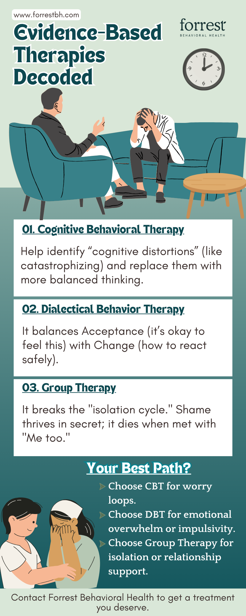 Evidence-Based Therapies - Forrest BH - Cognitive Behavioral Therapy CBT, Dialectical Behavior Therapy DBT, and Group Therapy