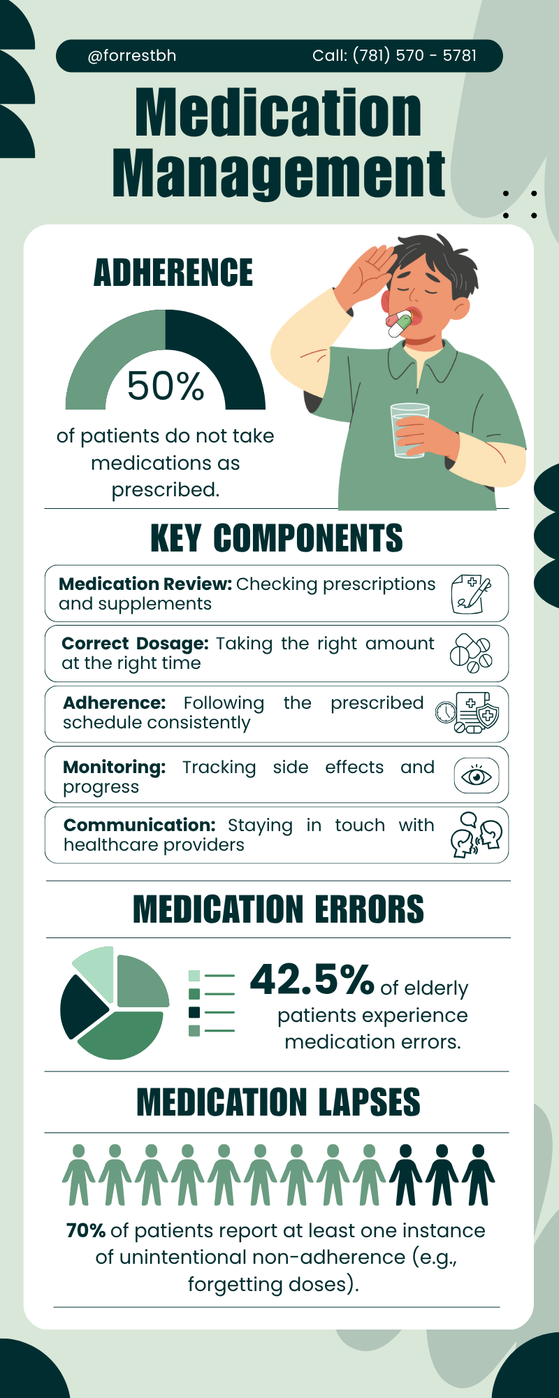 Medication Management - Forrest Behavioral Health