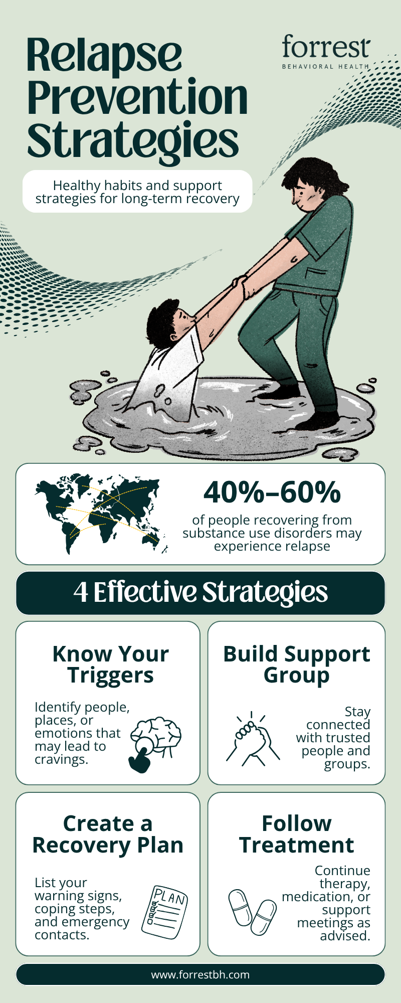 Relapse Prevention Strategies and Aftercare Plan To Continue Progress With Forrest Behavioral Health